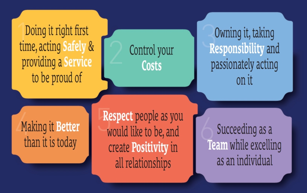 Values and Objectives
